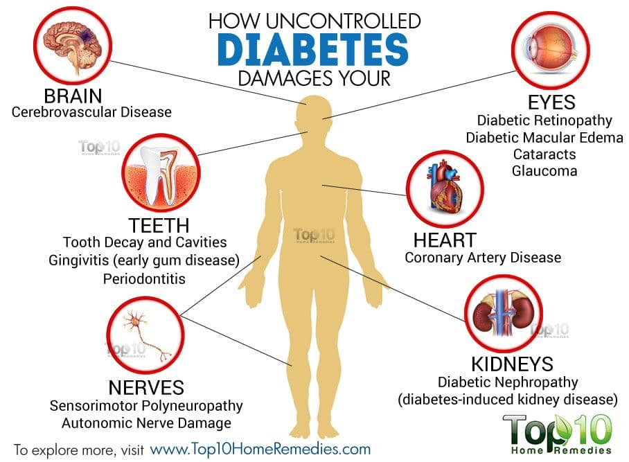 Diabetes: Can We Do Anything About It?